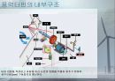 풍력발전 및 풍력산업[windpower]에 대해서 43페이지