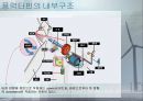 풍력발전 및 풍력산업[windpower]에 대해서 46페이지