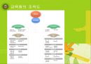 조직구조론 - 광주광역시 교육청 5페이지