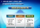 노년기의 경제생활, 노인 일자리 사업 참여 13페이지