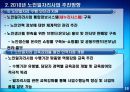노년기의 경제생활, 노인 일자리 사업 참여 18페이지