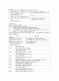 [아동발달] 아동 정상발달[Normal Development]에 관해서 4페이지