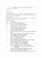 [아동발달] 아동 정상발달[Normal Development]에 관해서 15페이지