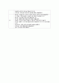 [아동발달] 아동 정상발달[Normal Development]에 관해서 16페이지