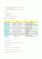 산업체 실무 - QC [품질관리] 7가지 도구 및 활용법 7페이지