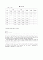 우리나라 약용작물의 생산 및 수급현황 7페이지