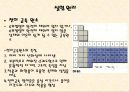 [실험레포트] 무기화학 실험 - 구리(II)착물 [Cu(NH3)4]SO4H2O의 제조,분석과 반응성 4페이지
