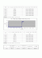 [일반물리학실험] R 10페이지