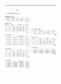 실험보고서 - 관로마찰 실험 4페이지