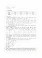 [식품분석실험] 표준용액의 제조와 규정도계수를 이용한 표정 3페이지