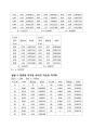 전류와 자기력 결과보고서 2페이지