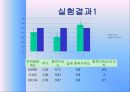 [실험보고서] 단진자의 운동과 중력 8페이지