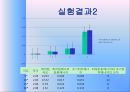 [실험보고서] 단진자의 운동과 중력 9페이지