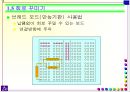 전기전자 옴의 법칙 15페이지