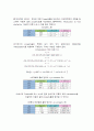 [실험보고서] 유량측정법에 관한 실험 8페이지