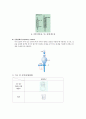 [실험보고서] 니트로화 - Benzene의 Nitration에 의한 Nitrobenzene합성 4페이지