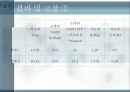 [일반화학실험] 식초의 중화적정 및 순도측정 13페이지