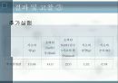 [일반화학실험] 식초의 중화적정 및 순도측정 21페이지