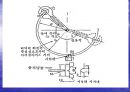 충격시험기의 원리와 시험 10페이지