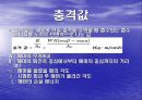 충격시험기의 원리와 시험 12페이지