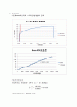 [실험보고서] 인장시험[Tensile Test ] 9페이지