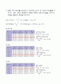 [실험보고서] 인장시험[Tensile Test ] 11페이지