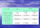 [일반물리학 실험] 부력 측정.ppt 9페이지