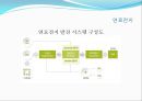 신재생 에너지.ppt 11페이지