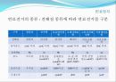 신재생 에너지.ppt 12페이지
