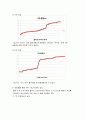 분석화학실험 - 전위차법 4페이지