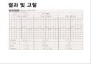 오실로스코프를 이용한 전압 및 주파수 측정 19페이지