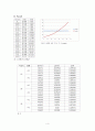 [실험보고서] Two-Dimensional Motions실험보고서 4페이지