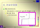 직류 전원 공급기 8페이지