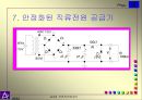 직류 전원 공급기 10페이지