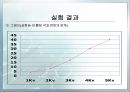 쿨롱의 법칙 30페이지