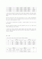 물리 - 충돌량 측정 3페이지