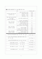 실험보고서 - 콘크리트 정탄성계수[KS F 2438]  ( 시험목적, 시험기구, 순서, 결과 ) 6페이지