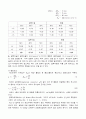 열전도 측정실험[Thermal Conductivity Measuring Apparatus]보고서 7페이지