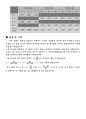 전자기초실험 - 중첩정리 7페이지