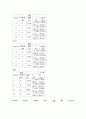 실험보고서 - 축전기와 정전용량 4페이지