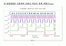 [기본회로] D 플립플롭을 사용하여 10진수 카운트 설계 이론 4페이지