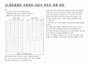 [기본회로] D 플립플롭을 사용하여 10진수 카운트 설계 이론 6페이지