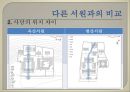 [한국 건축사] 옥산서원에 대해서 33페이지