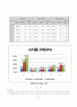 구조실험 - 기둥의 좌굴 실험 6페이지