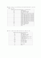 결과 분석 및 보고서 - GPS에 대한 이해 및 적용 실습 결과 보고서 2페이지