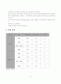 구조실험 - 처짐의 중첩 원리 4페이지
