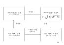 창의적 문제해결 이론 -트리즈[TRIZ]에 대해서 19페이지