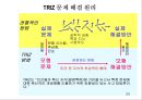 창의적 문제해결 이론 -트리즈[TRIZ]에 대해서 20페이지