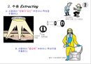 창의적 문제해결 이론 -트리즈[TRIZ]에 대해서 35페이지