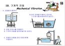 창의적 문제해결 이론 -트리즈[TRIZ]에 대해서 40페이지